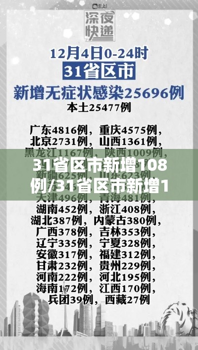31省区市新增108例/31省区市新增12例