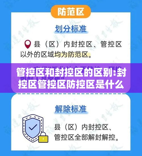 管控区和封控区的区别:封控区管控区防控区是什么意思 管控区和封控区的区别:封控区管控区防控区是什么意思