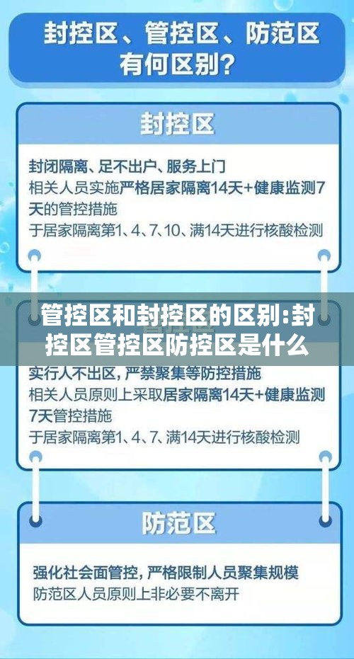 管控区和封控区的区别:封控区管控区防控区是什么意思 管控区和封控区的区别:封控区管控区防控区是什么意思