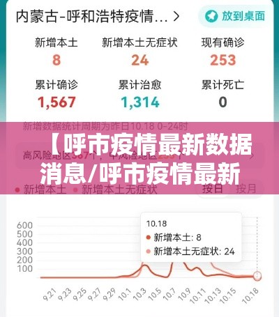 【呼市疫情最新数据消息/呼市疫情最新情况】