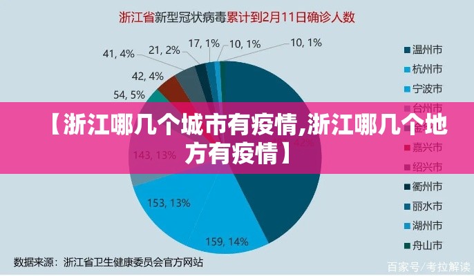 【浙江哪几个城市有疫情,浙江哪几个地方有疫情】