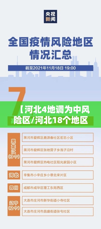 【河北4地调为中风险区/河北18个地区调整为中高风险地区】 【河北4地调为中风险区/河北18个地区调整为中高风险地区】