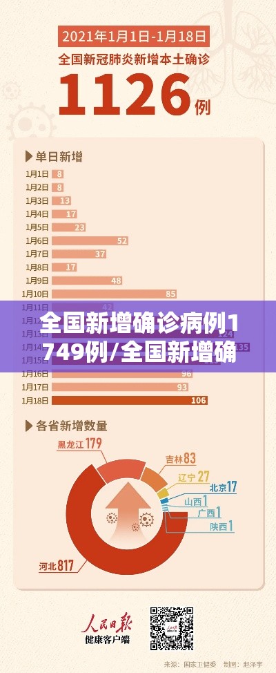 全国新增确诊病例1749例/全国新增确诊病例情况