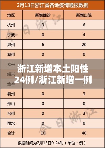 浙江新增本土阳性24例/浙江新增一例行动轨迹