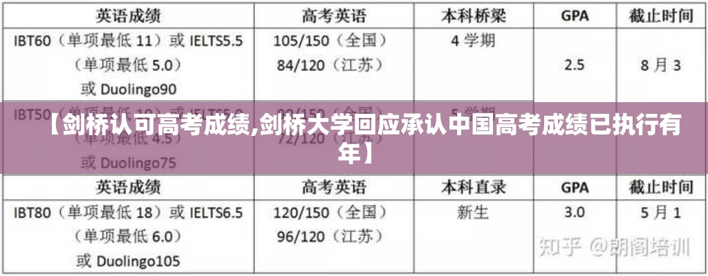 【剑桥认可高考成绩,剑桥大学回应承认中国高考成绩已执行有年】