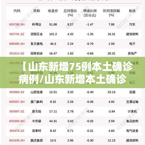 【山东新增75例本土确诊病例/山东新增本土确诊71例】