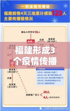 福建形成3个疫情传播中心/福建形成3个疫情传播中心的原因