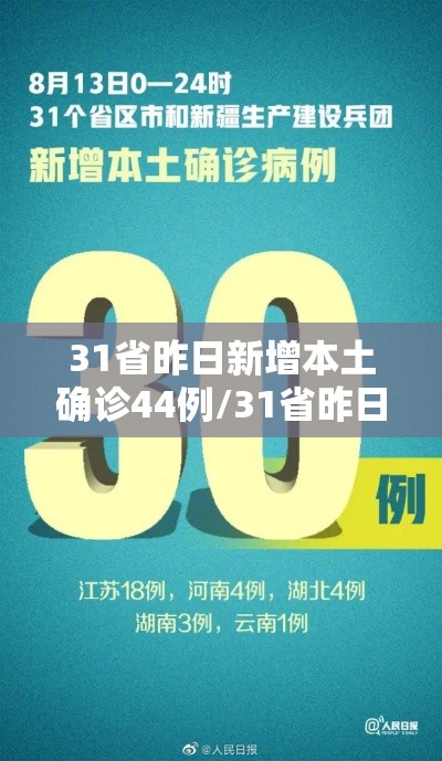 31省昨日新增本土确诊44例/31省昨日新增12例