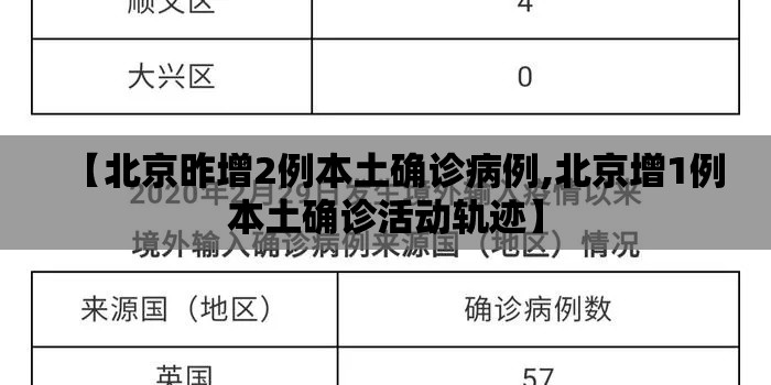 【北京昨增2例本土确诊病例,北京增1例本土确诊活动轨迹】