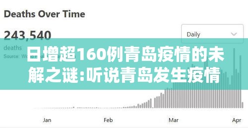 日增超160例青岛疫情的未解之谜:听说青岛发生疫情是真的吗?