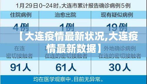 【大连疫情最新状况,大连疫情最新数据】