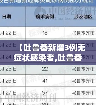 【吐鲁番新增3例无症状感染者,吐鲁番确诊3例】