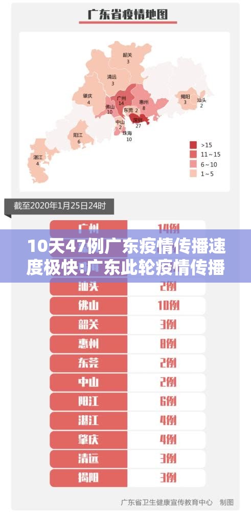 10天47例广东疫情传播速度极快:广东此轮疫情传播速度快传播力强