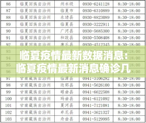 临夏疫情最新数据消息:临夏疫情最新消息确诊几人