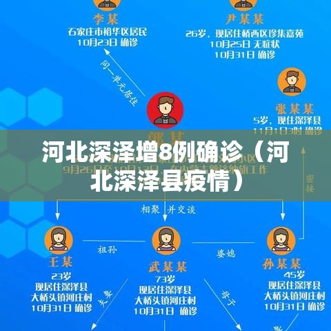 河北深泽增8例确诊（河北深泽县疫情）