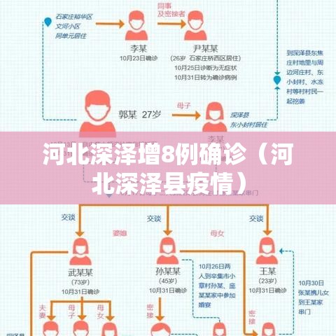 河北深泽增8例确诊（河北深泽县疫情）