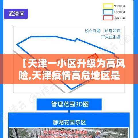【天津一小区升级为高风险,天津疫情高危地区是哪些地方】 【天津一小区升级为高风险,天津疫情高危地区是哪些地方】