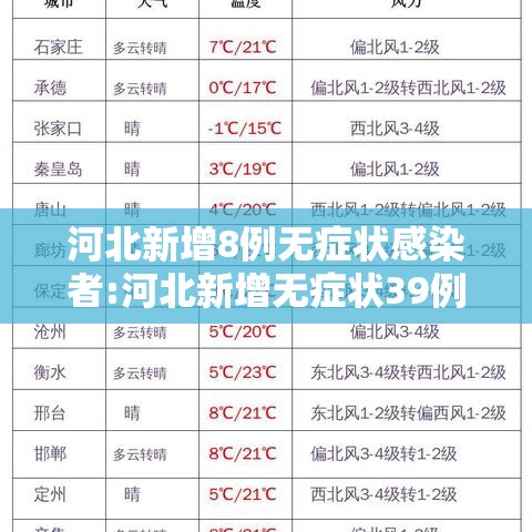 河北新增8例无症状感染者:河北新增无症状39例