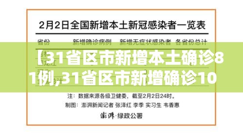 【31省区市新增本土确诊81例,31省区市新增确诊101例 其中本土98例】