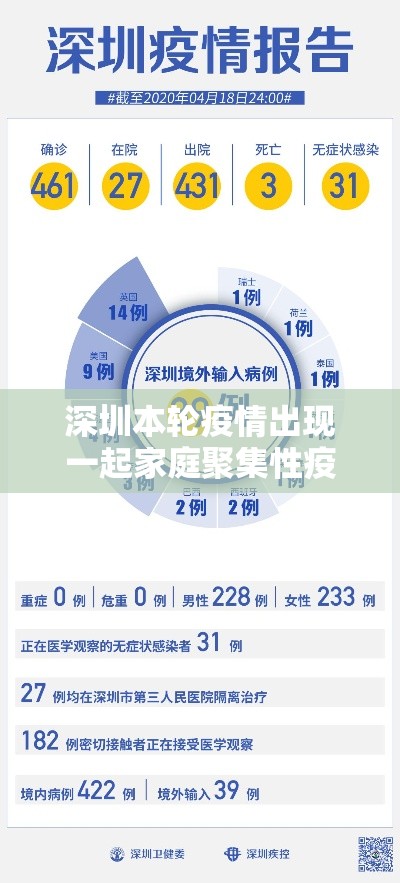 深圳本轮疫情出现一起家庭聚集性疫情（深圳疫情期间对人员聚集规定）