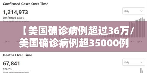 【美国确诊病例超过36万/美国确诊病例超35000例】