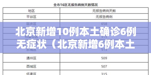 北京新增10例本土确诊6例无症状（北京新增6例本土病例行动轨迹）