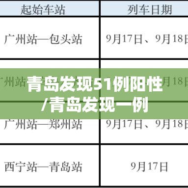 青岛发现51例阳性/青岛发现一例