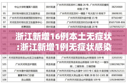 浙江新增16例本土无症状:浙江新增1例无症状感染者行动轨迹