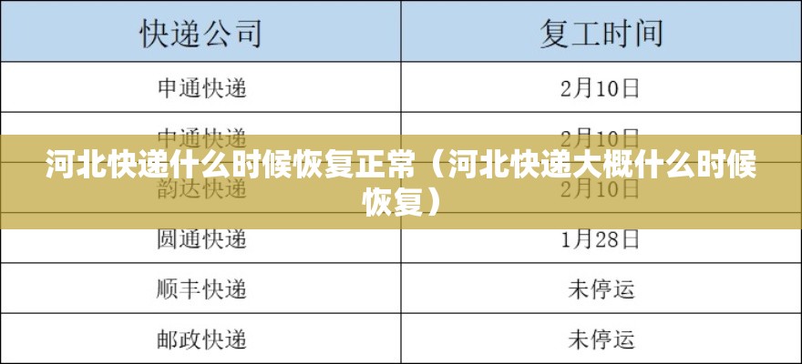 河北快递什么时候恢复正常（河北快递大概什么时候恢复）
