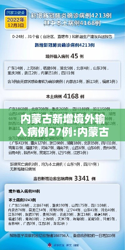 内蒙古新增境外输入病例27例:内蒙古新增境外输入病例27例是哪里的