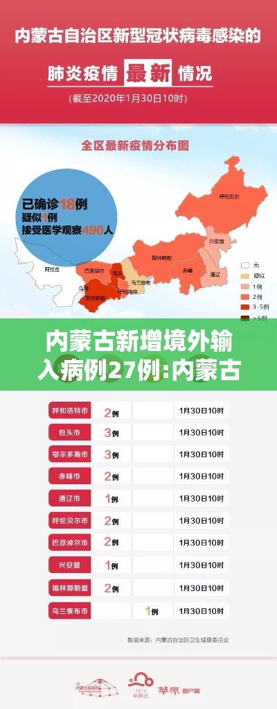 内蒙古新增境外输入病例27例:内蒙古新增境外输入病例27例是哪里的