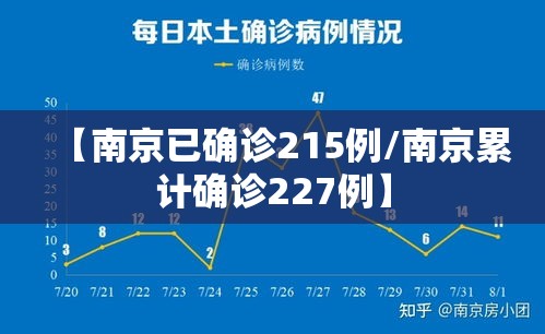 【南京已确诊215例/南京累计确诊227例】 【南京已确诊215例/南京累计确诊227例】