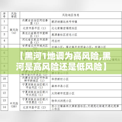 【黑河1地调为高风险,黑河是高风险还是低风险】