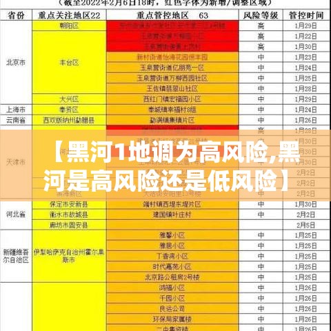 【黑河1地调为高风险,黑河是高风险还是低风险】