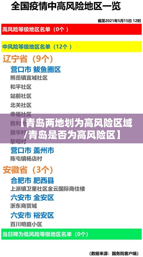 【青岛两地划为高风险区域/青岛是否为高风险区】