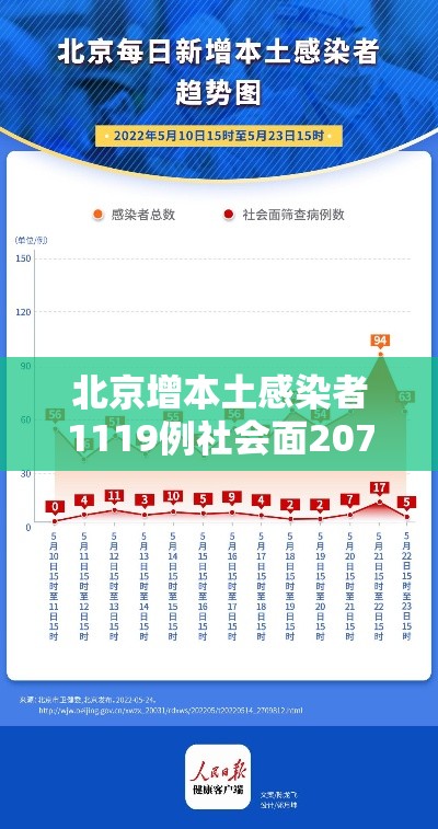 北京增本土感染者1119例社会面207（北京增1例本土确诊活动轨迹）