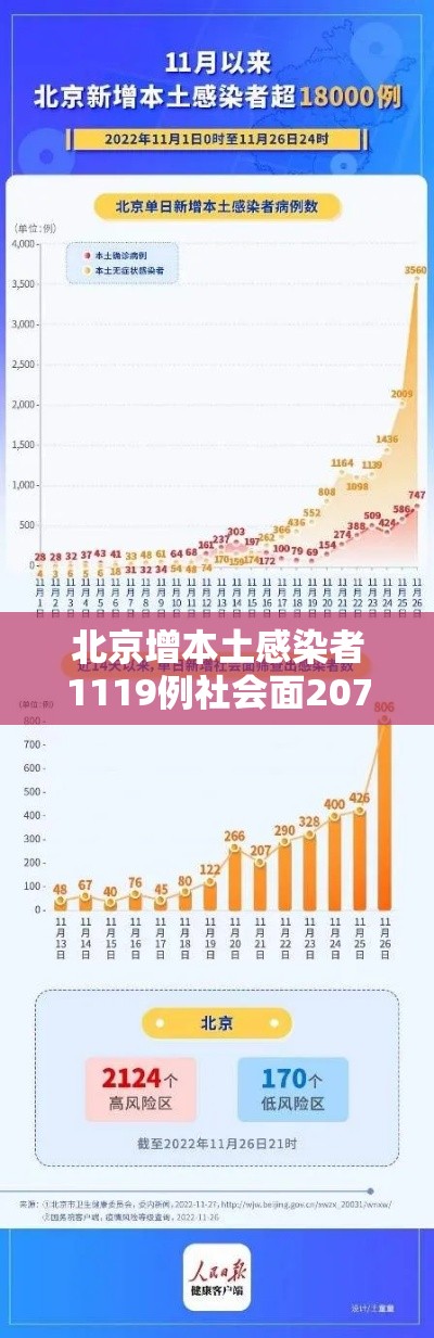 北京增本土感染者1119例社会面207（北京增1例本土确诊活动轨迹）