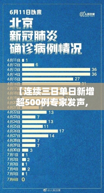 【连续三日单日新增超500例专家发声,连续4天新增病例】