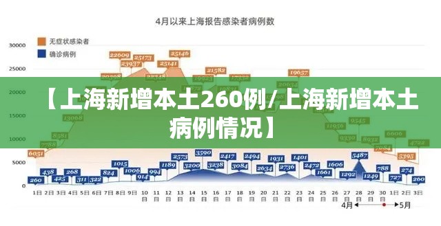 【上海新增本土260例/上海新增本土病例情况】
