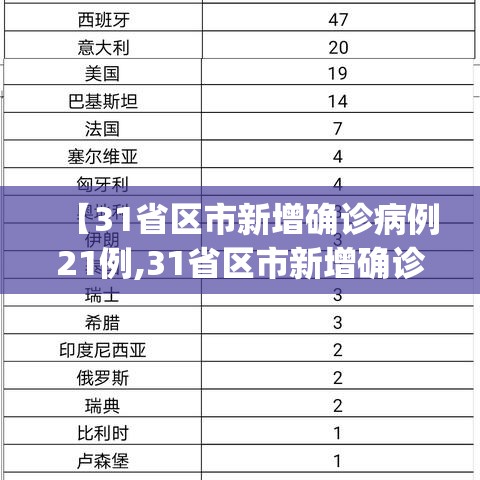 【31省区市新增确诊病例21例,31省区市新增确诊病例21例_】 【31省区市新增确诊病例21例,31省区市新增确诊病例21例_】