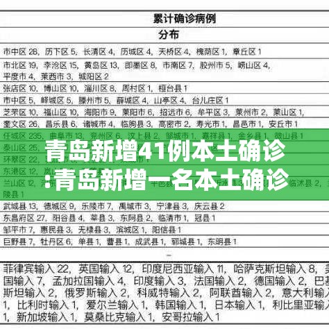 青岛新增41例本土确诊:青岛新增一名本土确诊