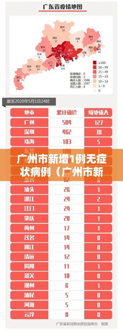 广州市新增1例无症状病例（广州市新增1例无症状病例是哪里的）
