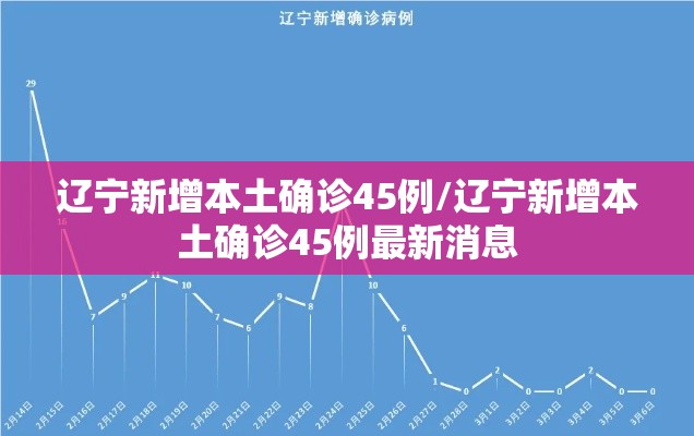 辽宁新增本土确诊45例/辽宁新增本土确诊45例最新消息