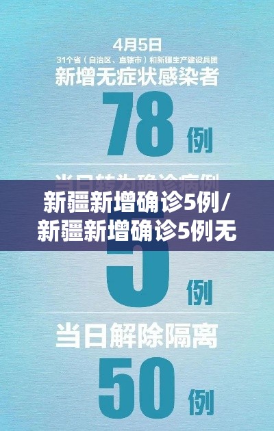 新疆新增确诊5例/新疆新增确诊5例无症状19例