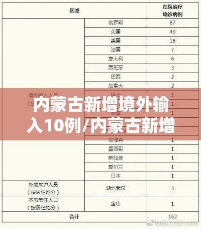 内蒙古新增境外输入10例/内蒙古新增境外输入确诊病例5例