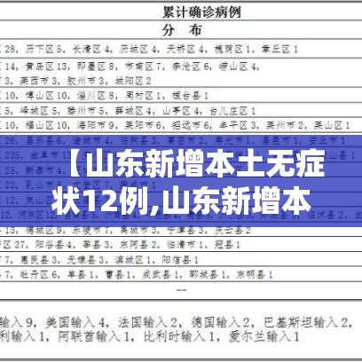 【山东新增本土无症状12例,山东新增本土确诊53例】