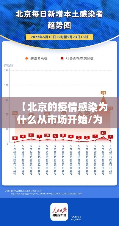 【北京的疫情感染为什么从市场开始/为什么有人说北京疫情很严重】
