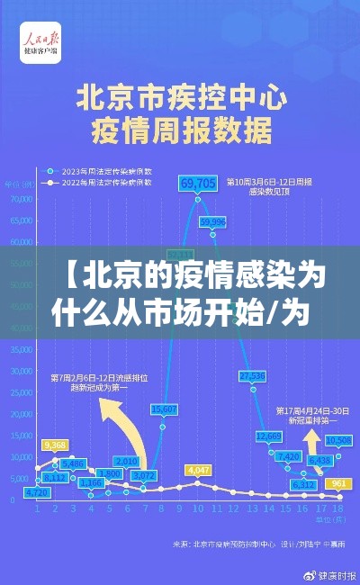 【北京的疫情感染为什么从市场开始/为什么有人说北京疫情很严重】