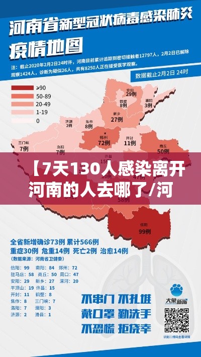【7天130人感染离开河南的人去哪了/河南7例】