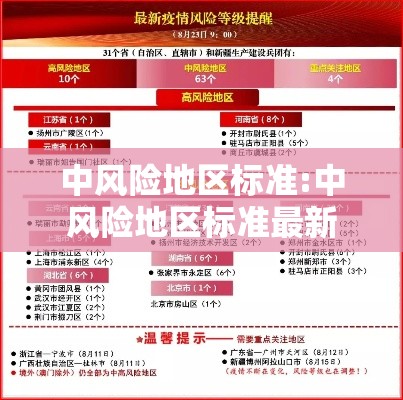 中风险地区标准:中风险地区标准最新